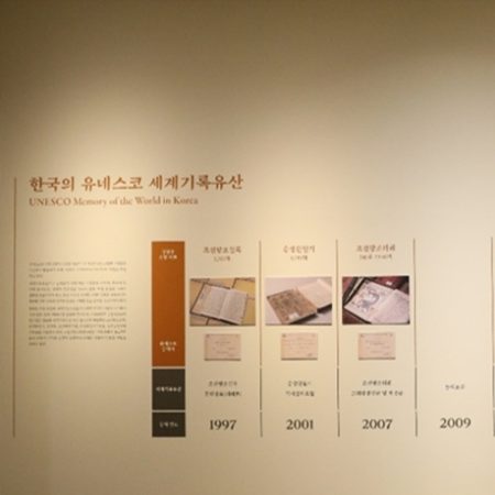 Unveiling Korea's Rich History: Kyujanggak UNESCO Memory of the World Collection