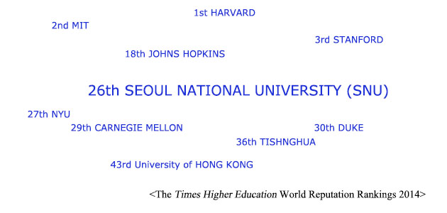 2014 Times Higher Education World Reputation Rankings
