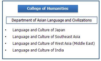 programs of dept. of Asian language and civilizations