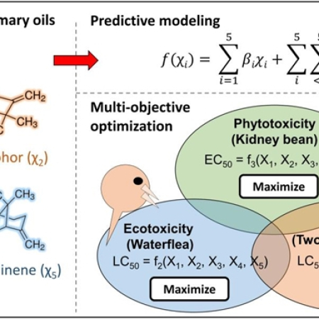 Compositional Optimization for Miticidal Activity, Ecotoxicity, and Phytotoxicity of <i>Rosmarinus officinalis</i> Essential Oils as Biorational Pesticides