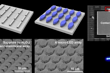A discrete core-shell-like micro-light-emitting diode array grown on sapphire nano-membranes