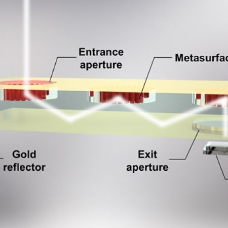 SNU Department of Electrical and Computer Engineering's Optical Engineering and Quantum Electronics Laboratory, Develops Ultra-Compact Camera Technology Optimized for VR/AR Devices