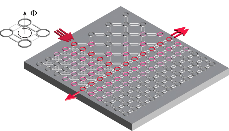 (Fig. 2) Conceptual diagram of multichannel topological energy splitting with the concept of long-range interactions: Different topological charges are designed for each region, and beam splitting is achieved through noise-resistant edge modes, and this structure enables beam splitting operation with a large signal bandwidth and very high error tolerance