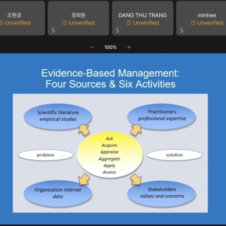 Learning from Real-Life Applications of Theories: Special Lecture on Evidence-Based Management