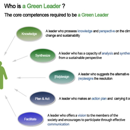 SNU Green Leadership Certificate Program, Training Green Leaders of the Future