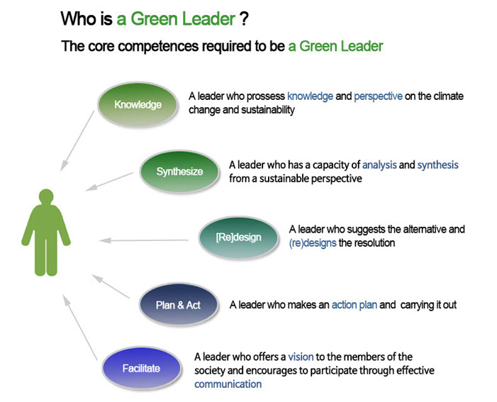The Green Leadership Certificate Program