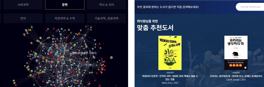 Knowledge map (left) and Knowledge telescope’s customized book recommendation service (right)