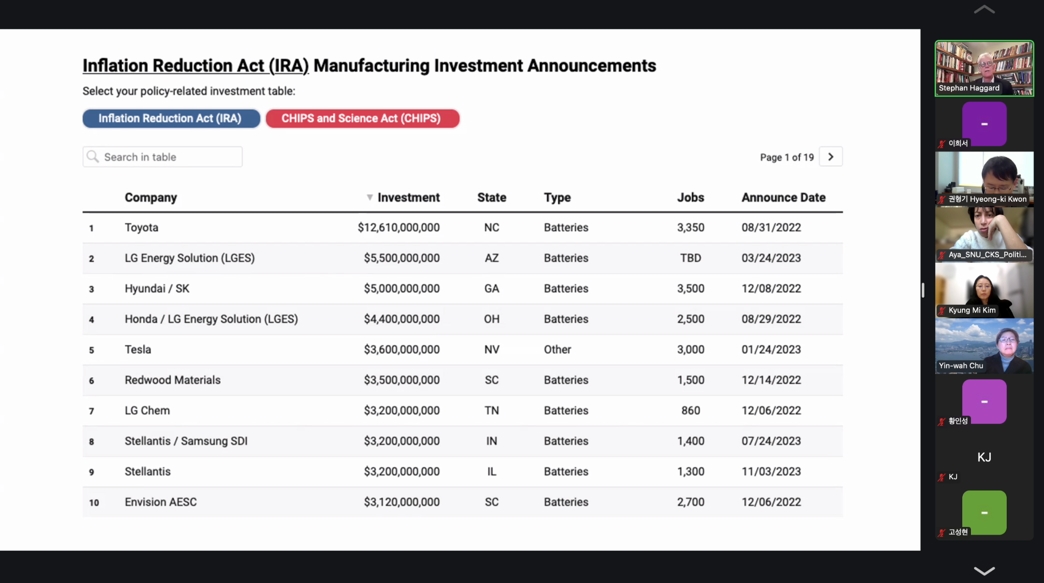 Major firms incentivized by the Inflation Reduction Act (IRA)