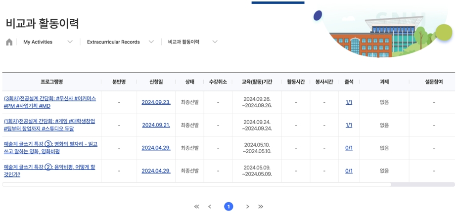 Page that details participation history and where students can download certificates of completion