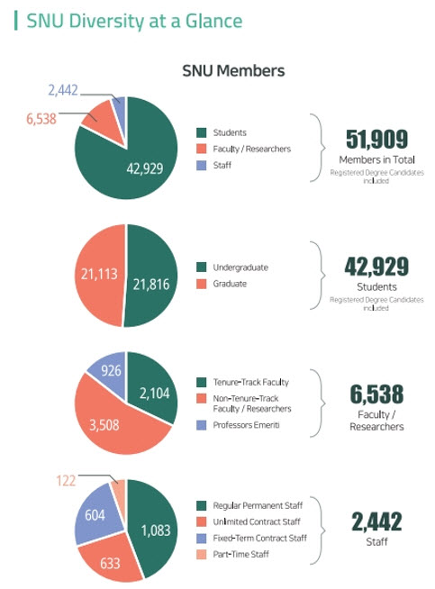 ut diversity statistics