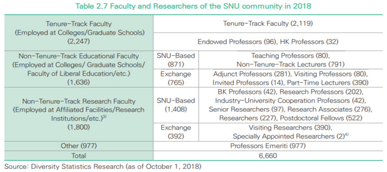 The SNU Diversity Report 2018 - News - Newsroom - SNU NOW - Seoul