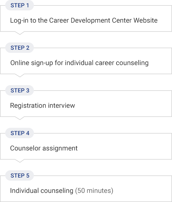 How to Prep for an Interview  College of Human Ecology Career